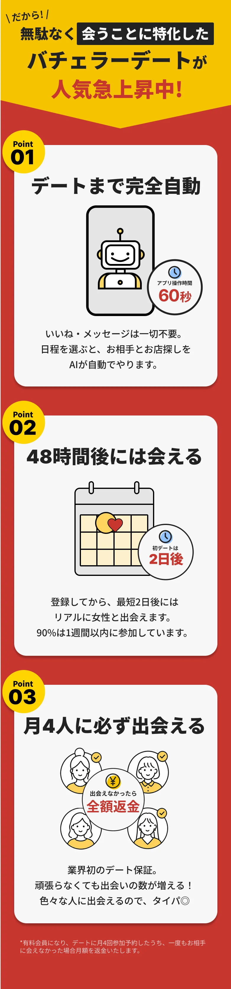 無駄なく会うことに特化した バチェラーデートが人気急上昇中