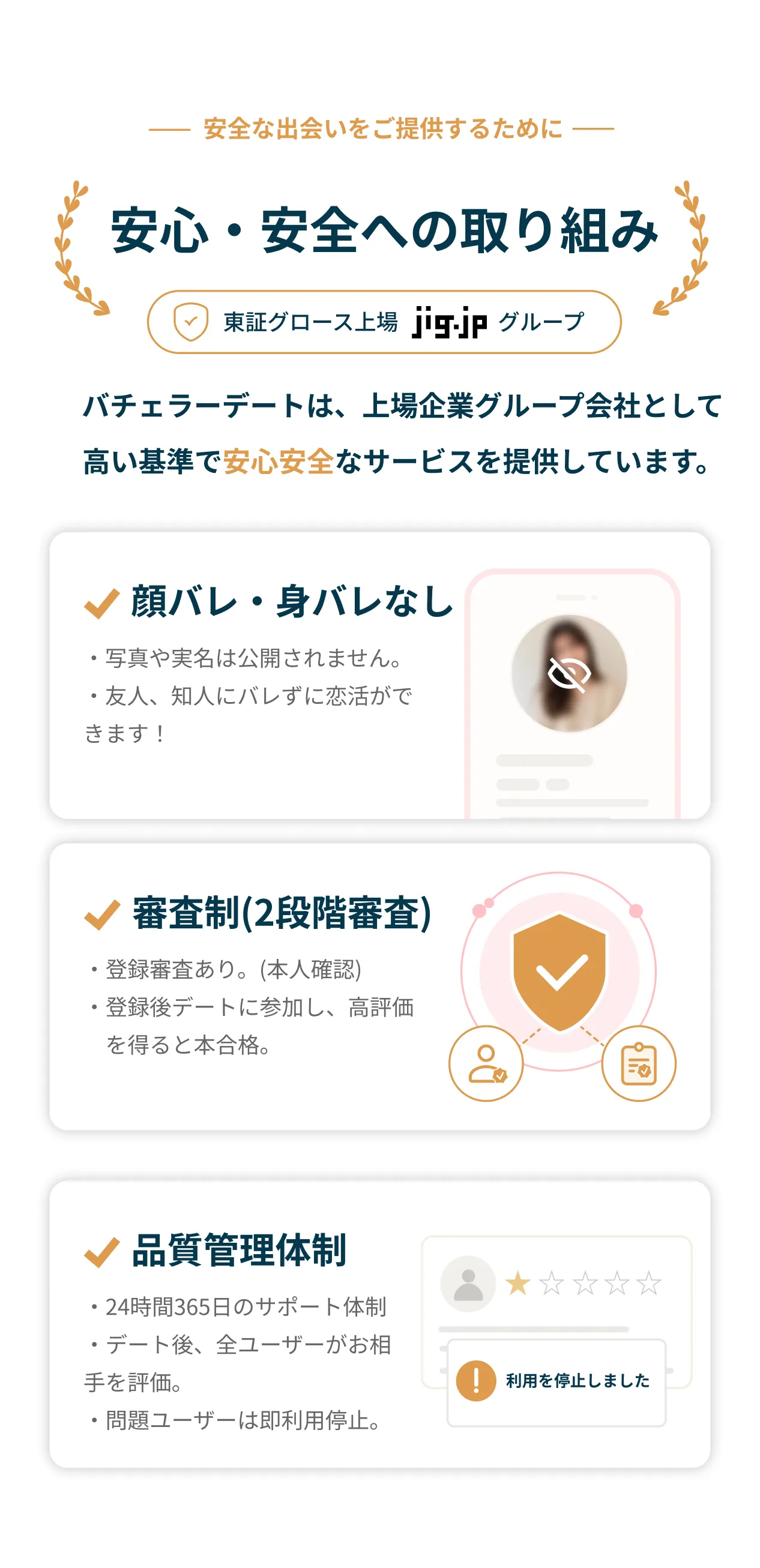 安心・安全への取り組み。顔バレ・身バレなし/審査制(2段階審査)/品質管理体制